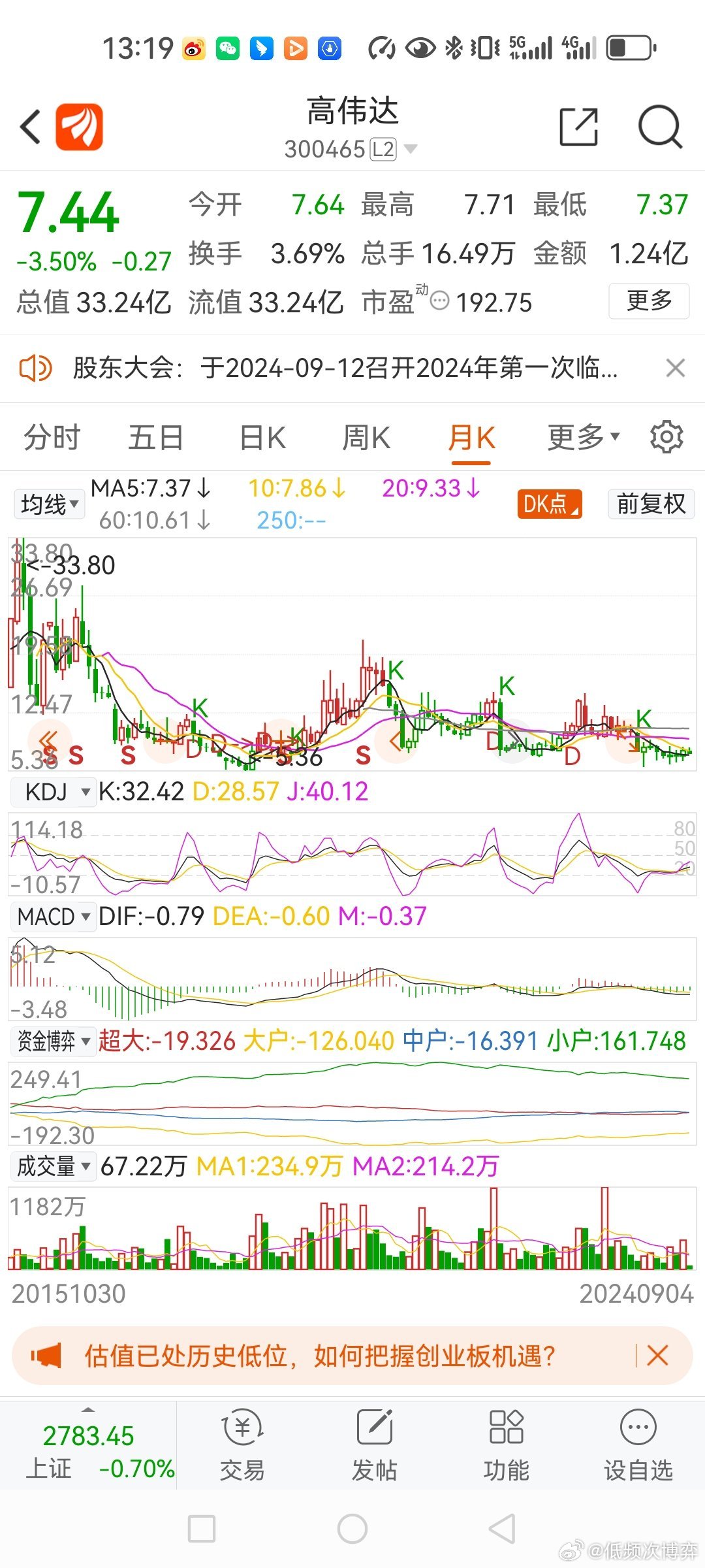 问高伟达,探寻其在2024年的目标价,高伟达2024年目标价位揭秘