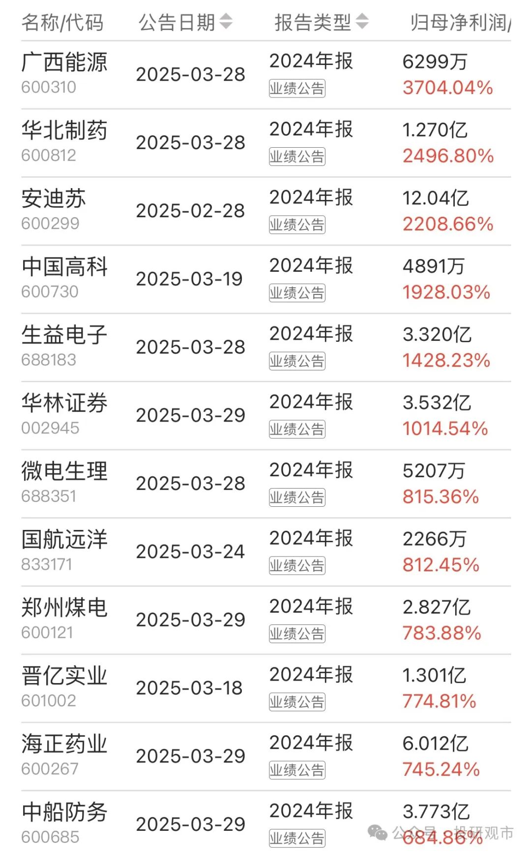 揭秘未来潜力股,探寻可能涨势达百倍的股票(2024展望),揭秘未来潜力股,探寻百倍增长股票(展望2024)