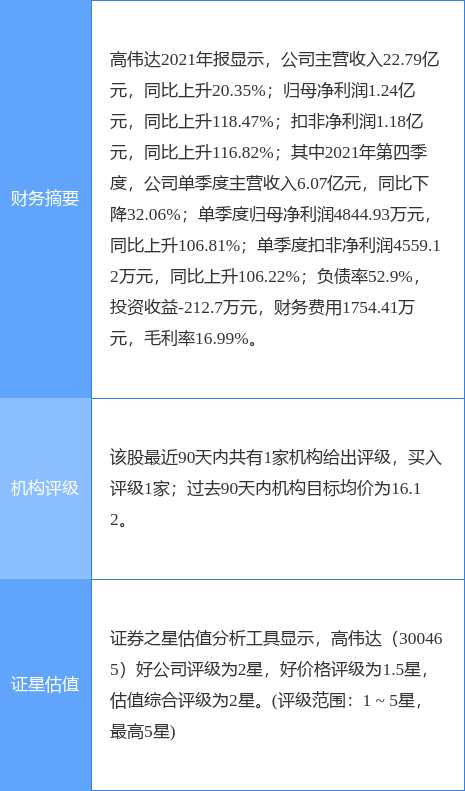 高伟达重组最新公告,企业变革与未来发展展望,高伟达重组最新公告,企业变革与未来展望