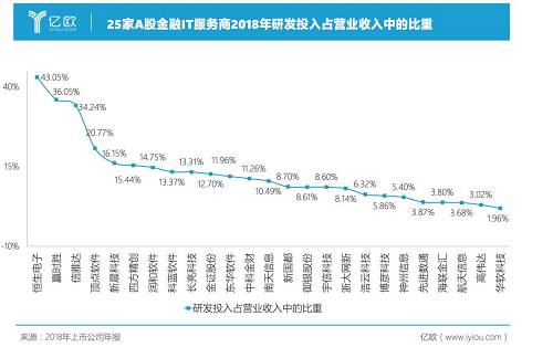 高伟达,潜力无限,未来可期,高伟达,潜力无限,未来展望可期