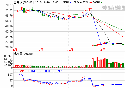 高伟达,潜力无限,未来可期,高伟达,潜力无限,未来展望可期