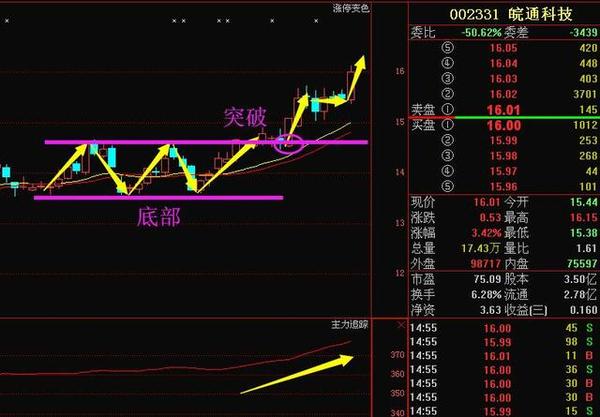 高伟达,潜力无限,未来可期,高伟达,潜力无限,未来展望可期