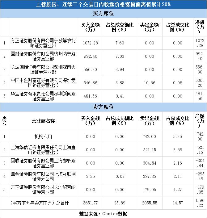 供销大集，明日走势预测与市场洞察，供销大集明日走势预测，市场洞察与策略分析