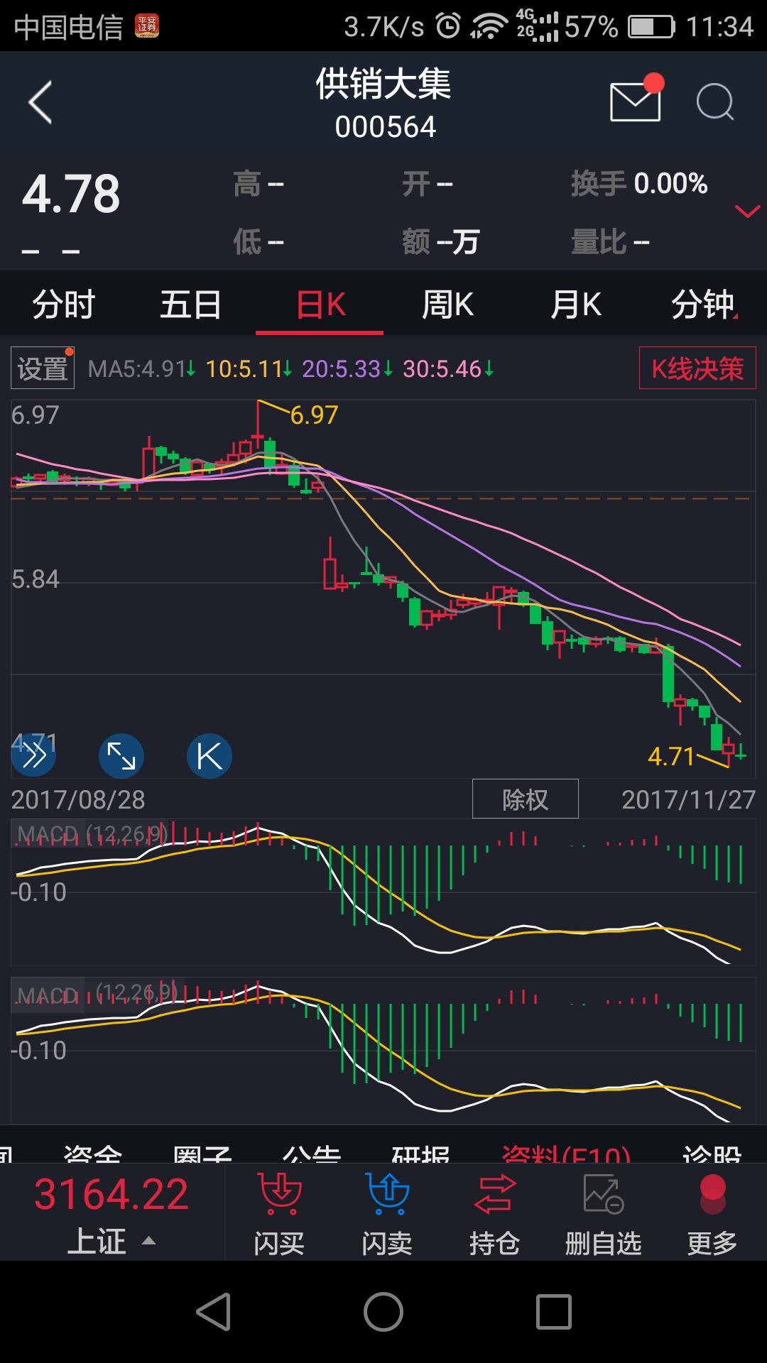 供销大集,明日走势预测与市场洞察,供销大集明日走势预测,市场洞察与策略分析