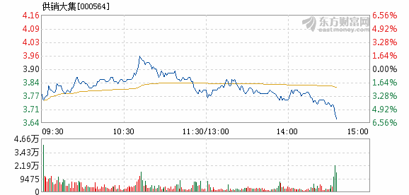 供销大集股价下跌原因深度分析,供销大集股价下跌原因深度剖析