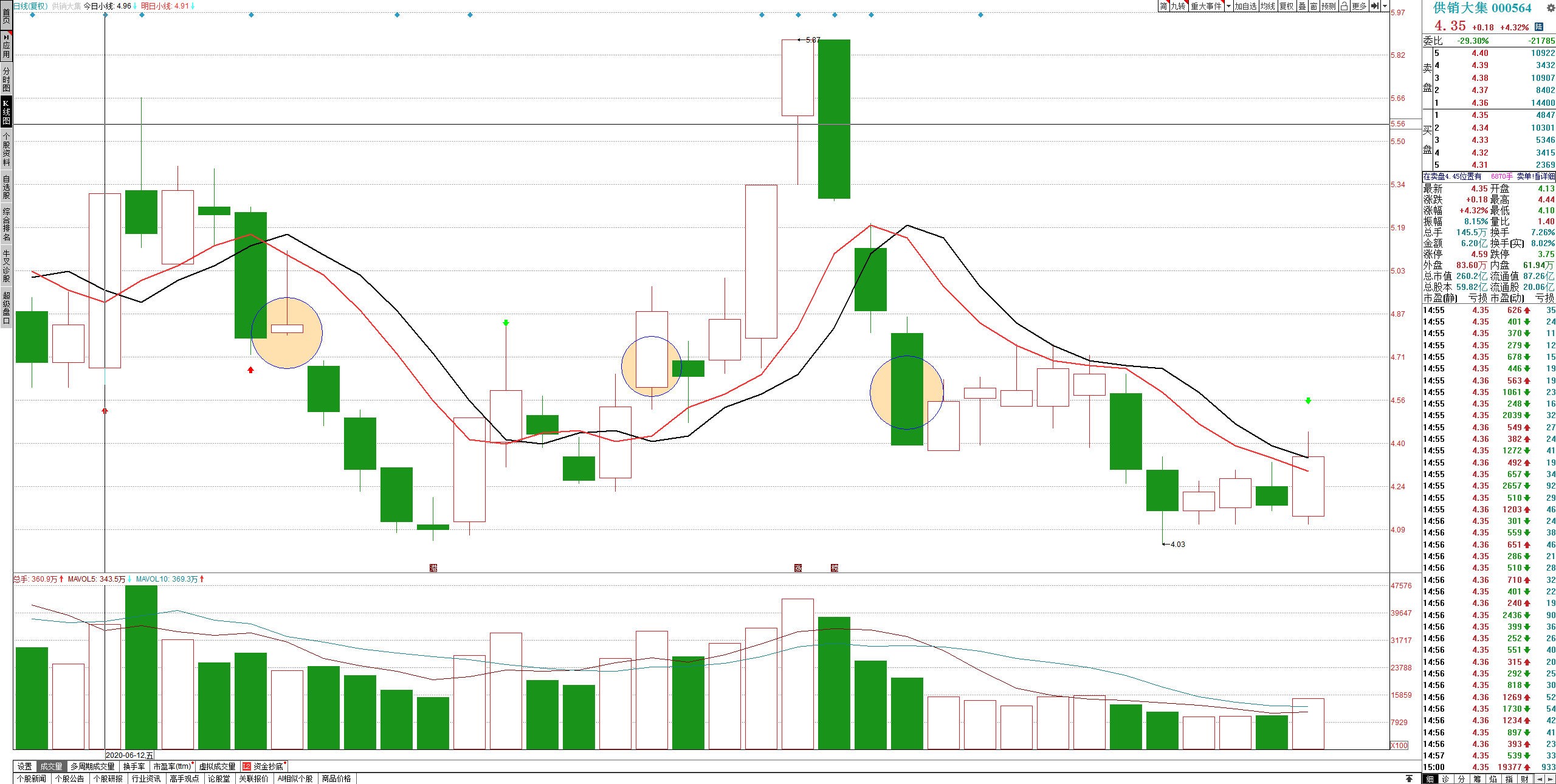 供销大集股价下跌原因深度分析，供销大集股价下跌原因深度剖析