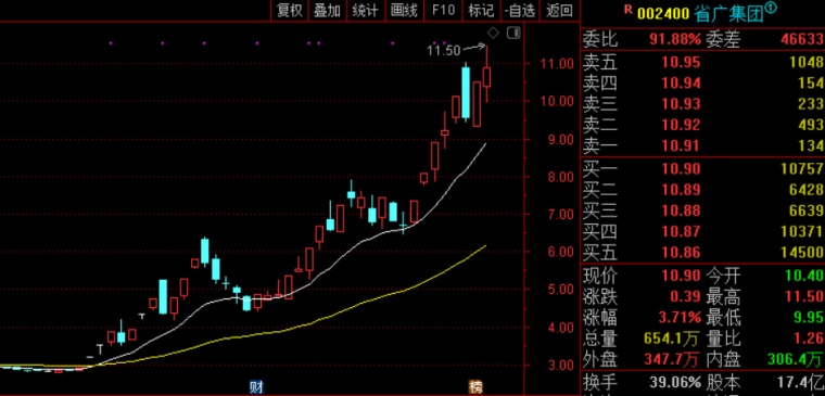 供销大集股价下跌原因深度分析,供销大集股价下跌原因深度剖析