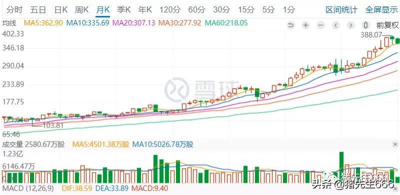 永辉超市,未来超级牛股的潜力展望,永辉超市,未来超级牛股的潜力展望与前景分析