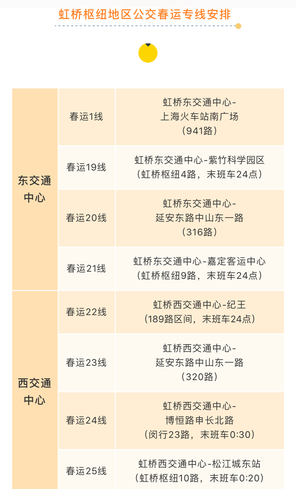 上海虹桥枢纽宣布重要调整,重塑城市交通脉络,上海虹桥枢纽重大调整重塑城市交通格局