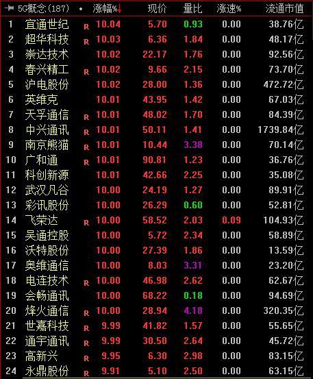 广和通主力净买入,深度分析与市场洞察,广和通主力净买入,深度分析与市场趋势洞察
