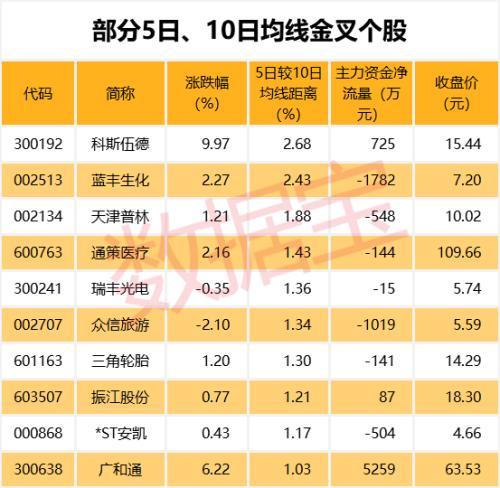 广和通主力净买入,深度分析与市场洞察,广和通主力净买入,深度分析与市场趋势洞察