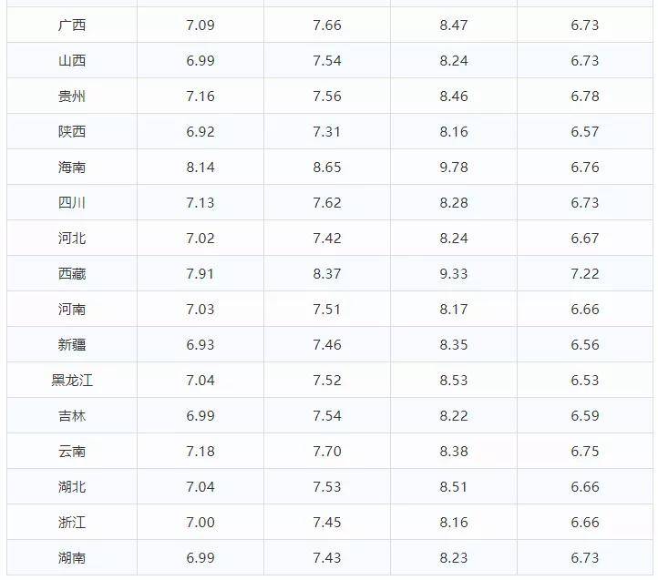 油价调整在即,影响与前景展望,油价调整在即,影响及未来展望