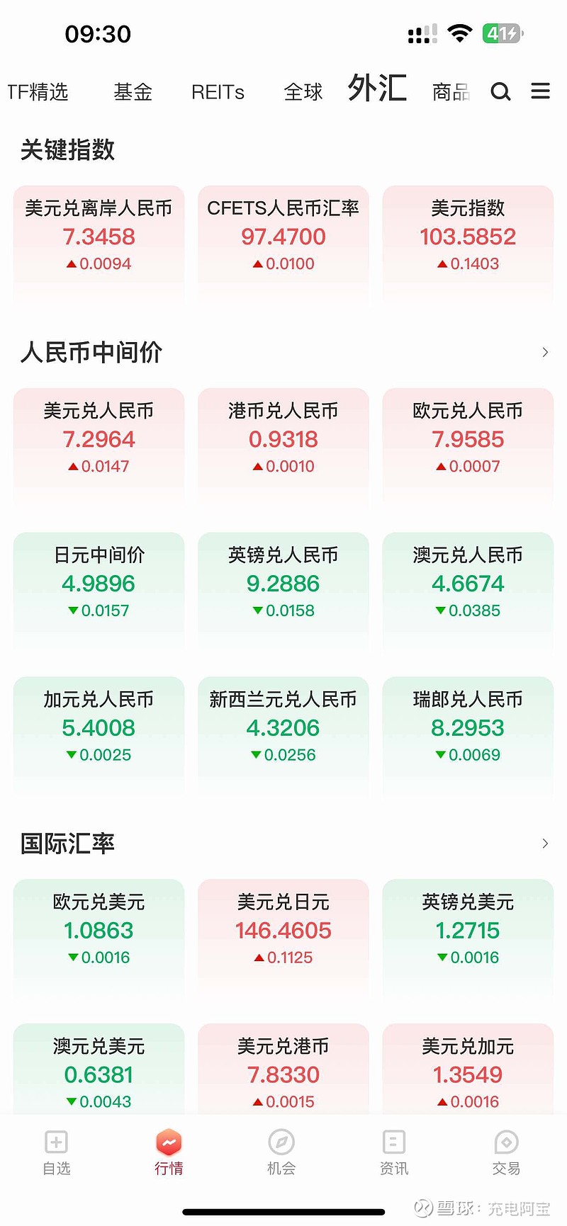 人民币兑美元中间价调整