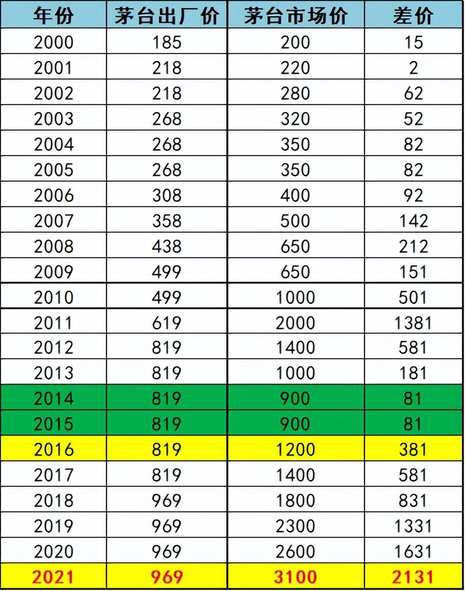 茅台投资之路，从2008年的一万股到如今的巨大价值，茅台投资之路，从一股到巨大价值的蜕变之旅（2008年至今）