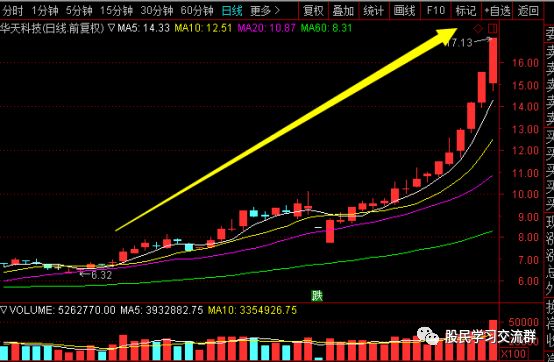 高伟达未来十倍牛股,潜力与机遇并存的投资新星,高伟达,未来牛股新星,潜力与机遇共舞的投资选择