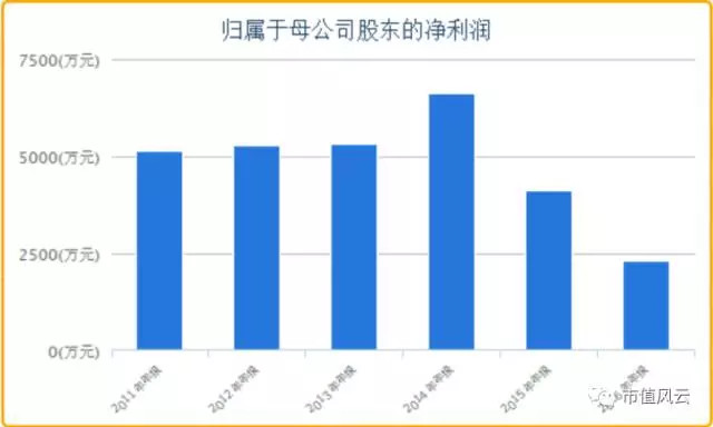 高伟达可能被国资收购,市场趋势、潜在影响及前景展望,高伟达国资收购传闻,市场趋势、潜在影响与前景展望