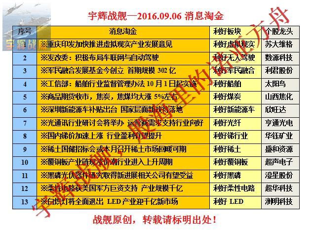 高伟达可能被国资收购,市场趋势、潜在影响及前景展望,高伟达国资收购传闻,市场趋势、潜在影响与前景展望