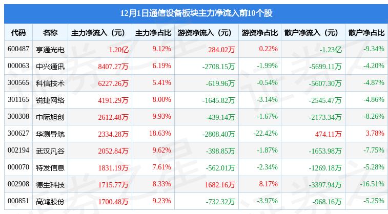 中际旭创未来估值预测，技术驱动下的增长潜力分析，中际旭创未来估值预测，技术驱动的增长潜力深度分析