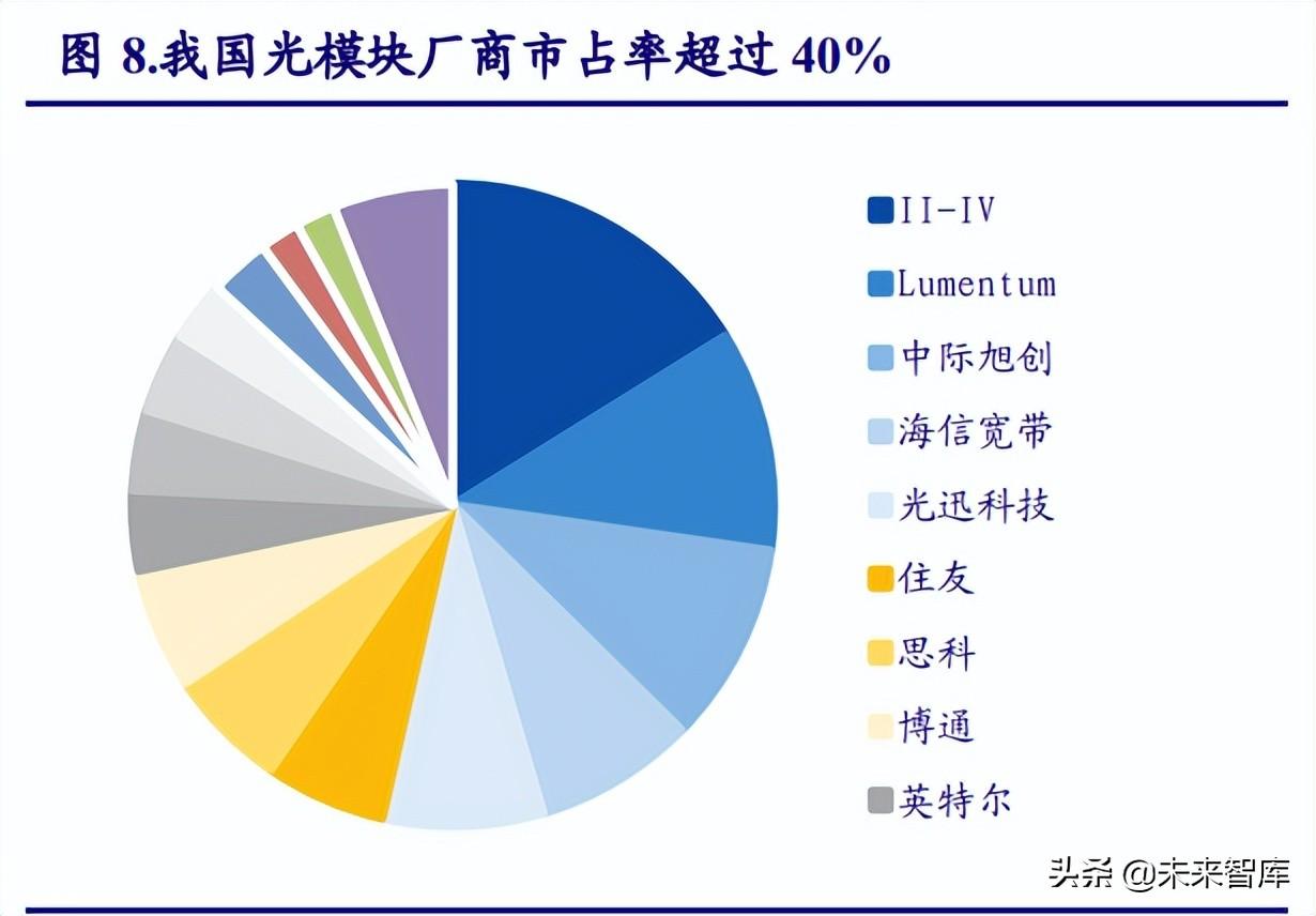 中际旭创2025年目标价的深度分析与展望,中际旭创未来展望,深度解析2025年目标价位与前景展望