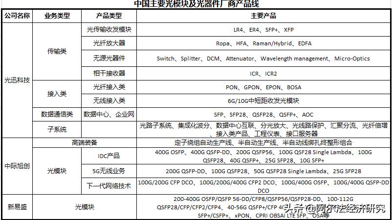 中际旭创2025年目标价的深度分析与展望,中际旭创未来展望,深度解析2025年目标价位与前景展望