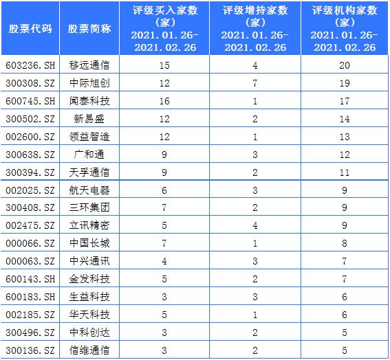 中际旭创重大利好,开启新一轮增长引擎,中际旭创开启新一轮增长引擎,重大利好助力腾飞
