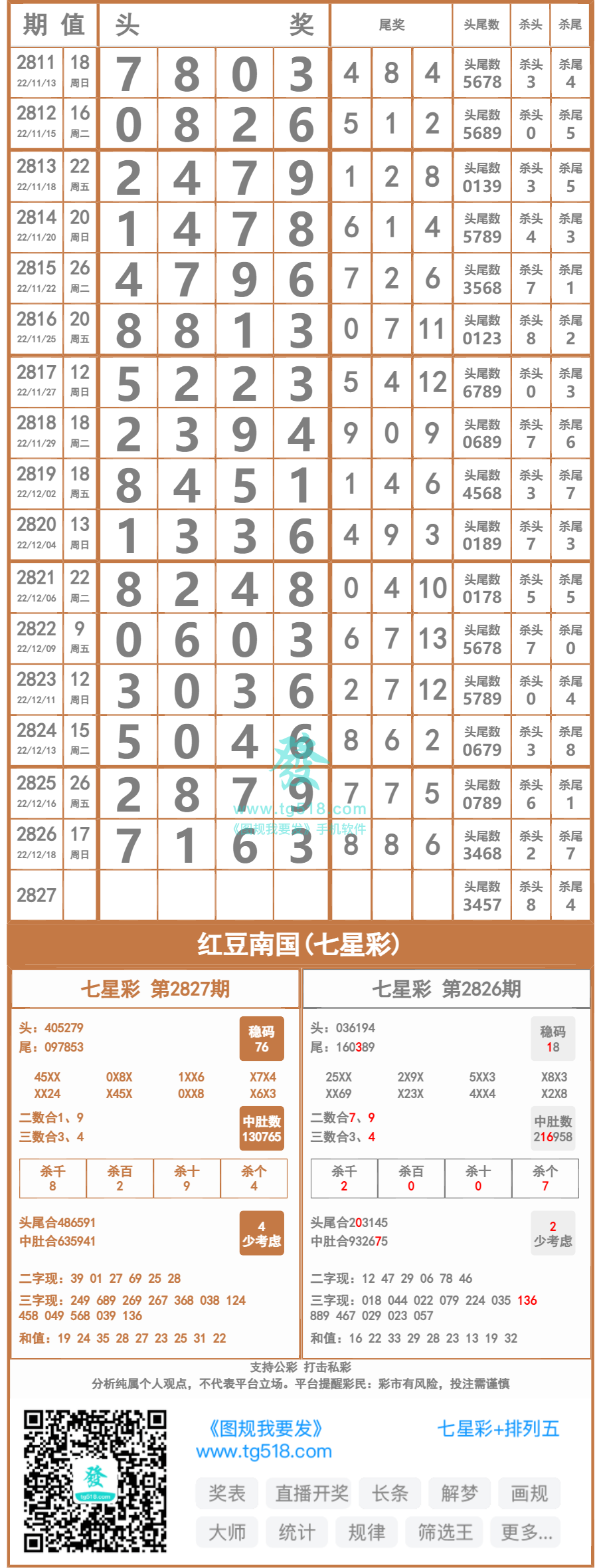 状元红97049精准资料