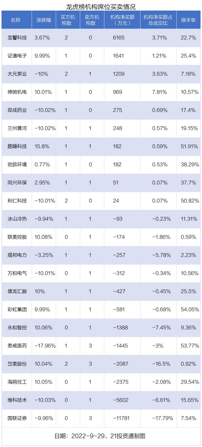国联证券在股市中的强劲表现，12月5日收盘上涨，国联证券股市表现强劲，12月5日收盘价上涨