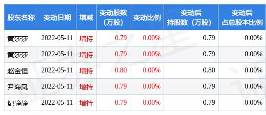 国联证券能否涨到20元？，国联证券股价能否突破至20元？