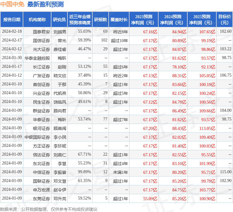 中国中免目标价,市场定位与发展策略分析,中国中免目标价,市场定位与发展策略深度解析