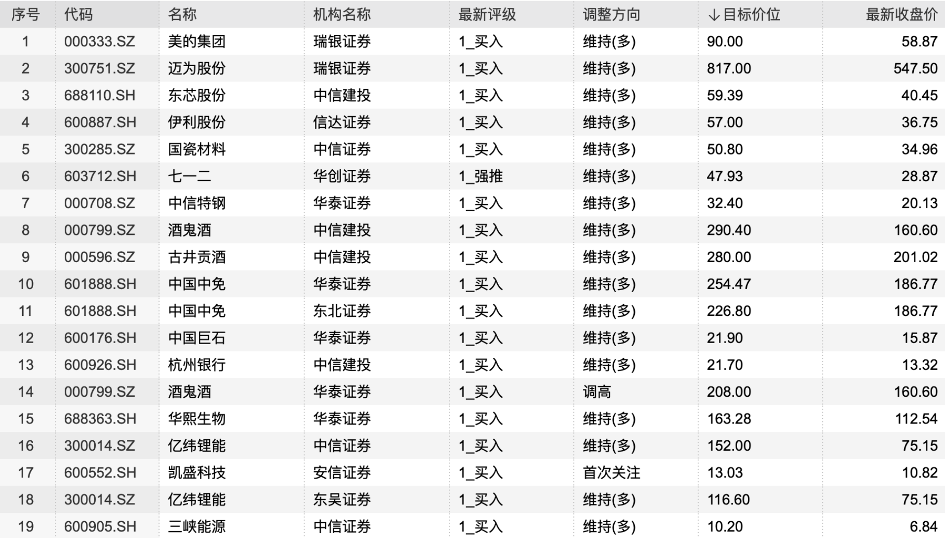 中国中免目标价,市场定位与发展策略分析,中国中免目标价,市场定位与发展策略深度解析
