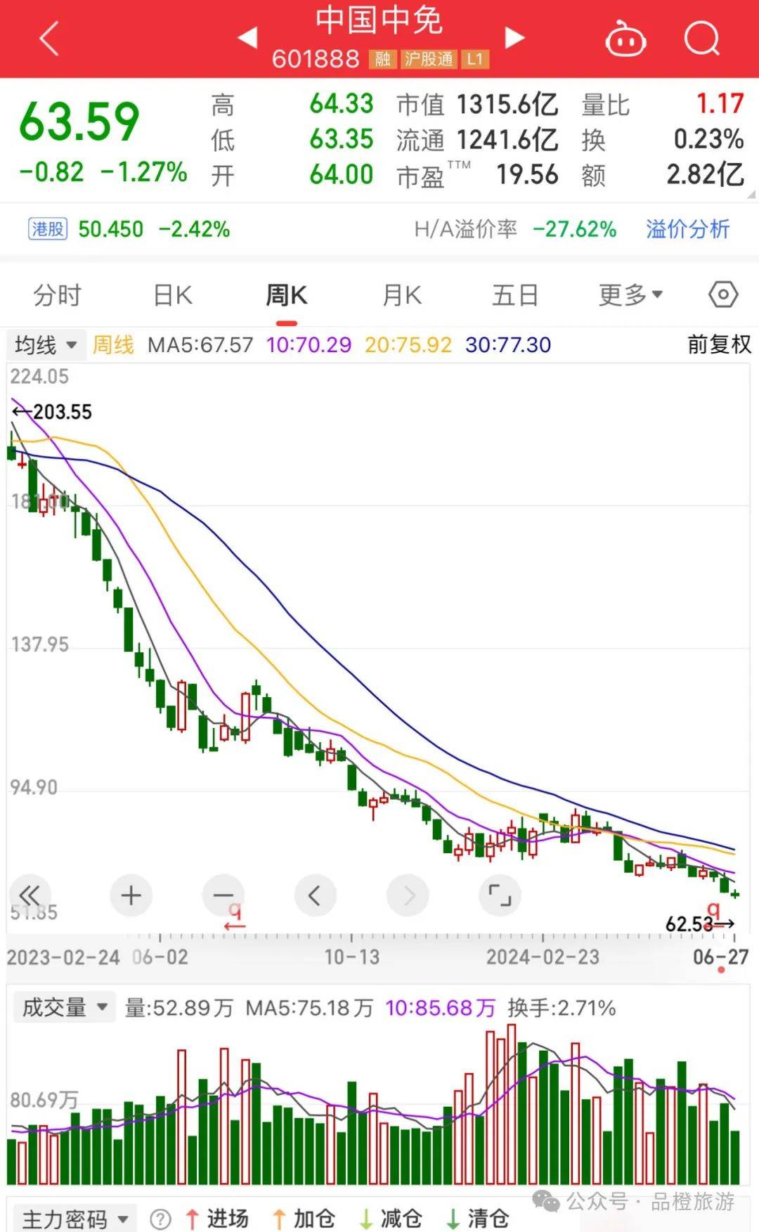 中免集团，走向妖股之路，2024年的无限可能，中免集团走向妖股之路，2024年无限可能展望