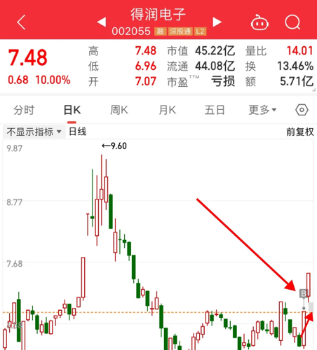 得润电子，未来大牛股展望，得润电子，大牛股未来展望