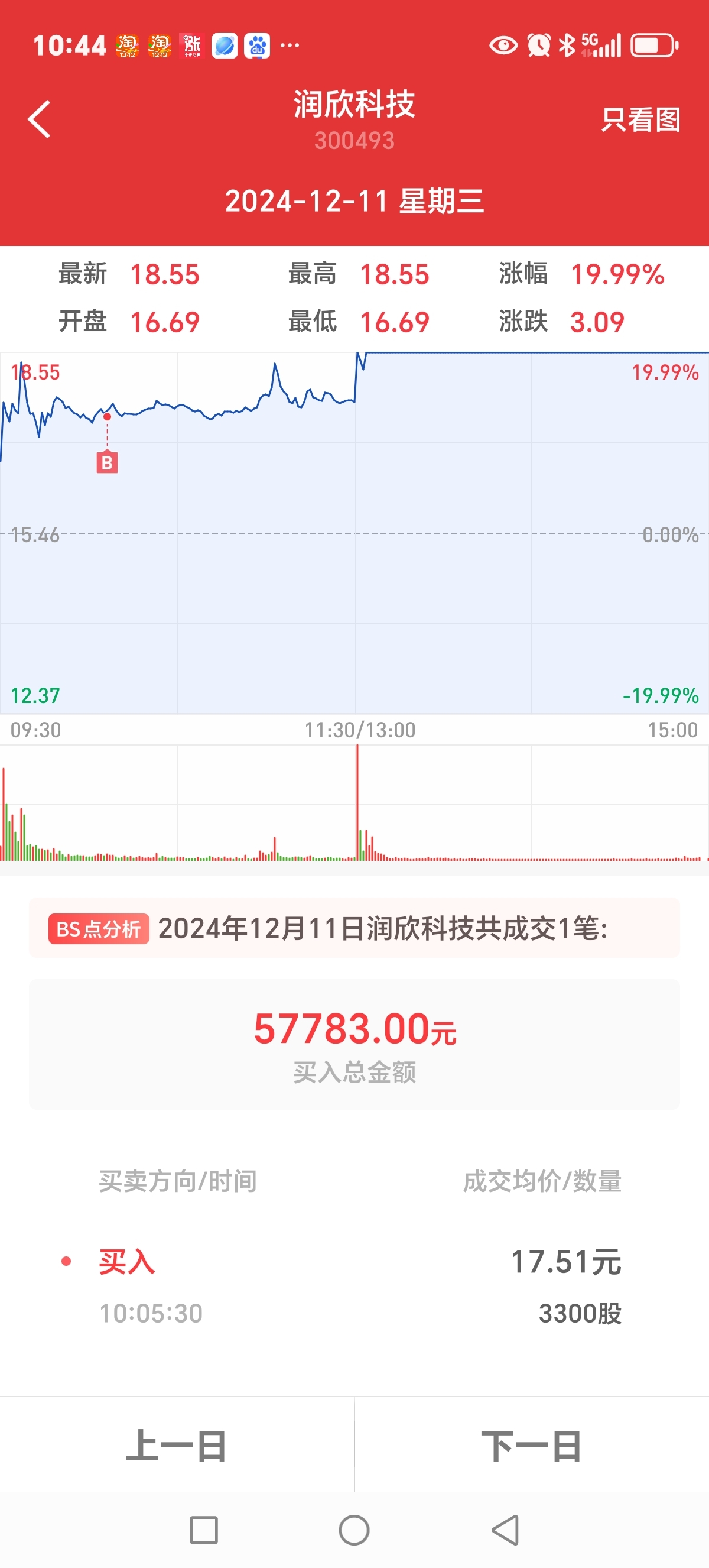 润欣科技,未来大牛股的前瞻展望,润欣科技,大牛股的未来展望