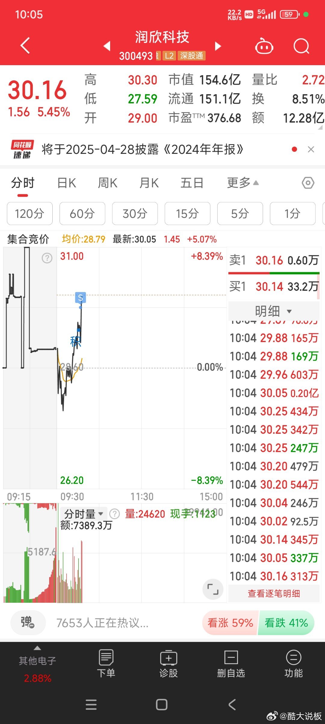 润欣科技,未来大牛股的前瞻展望,润欣科技,大牛股的未来展望