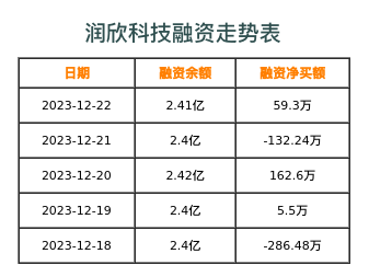 润欣科技是否被上海国资收购,深度探讨与解析,润欣科技是否被上海国资收购,深度探讨与解析其背后真相