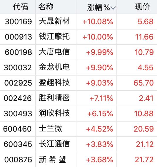 润欣科技,瞄准未来,探寻目标价,润欣科技,瞄准未来,探寻目标价位