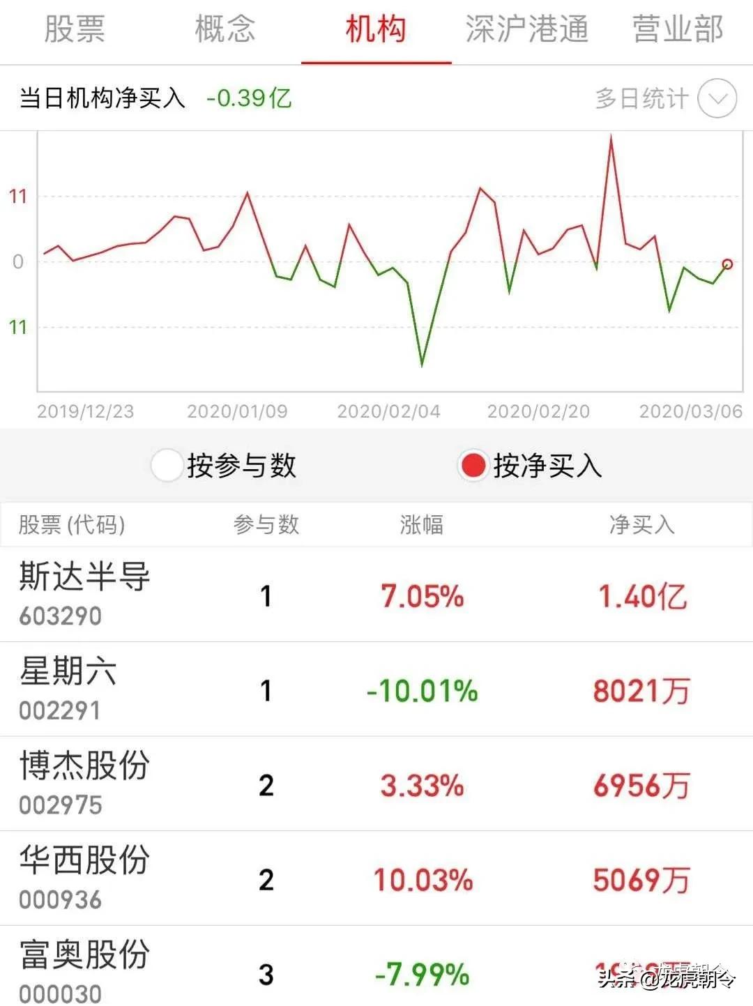 下周券商第一妖股，市场的新焦点，下周券商第一妖股，市场瞩目焦点揭秘