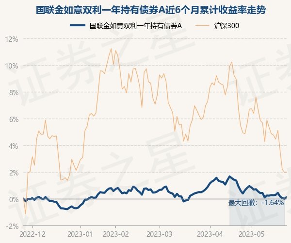 国联证券在12月5日的股市中迎来强势上涨，国联证券股市强势上涨，12月5日表现亮眼
