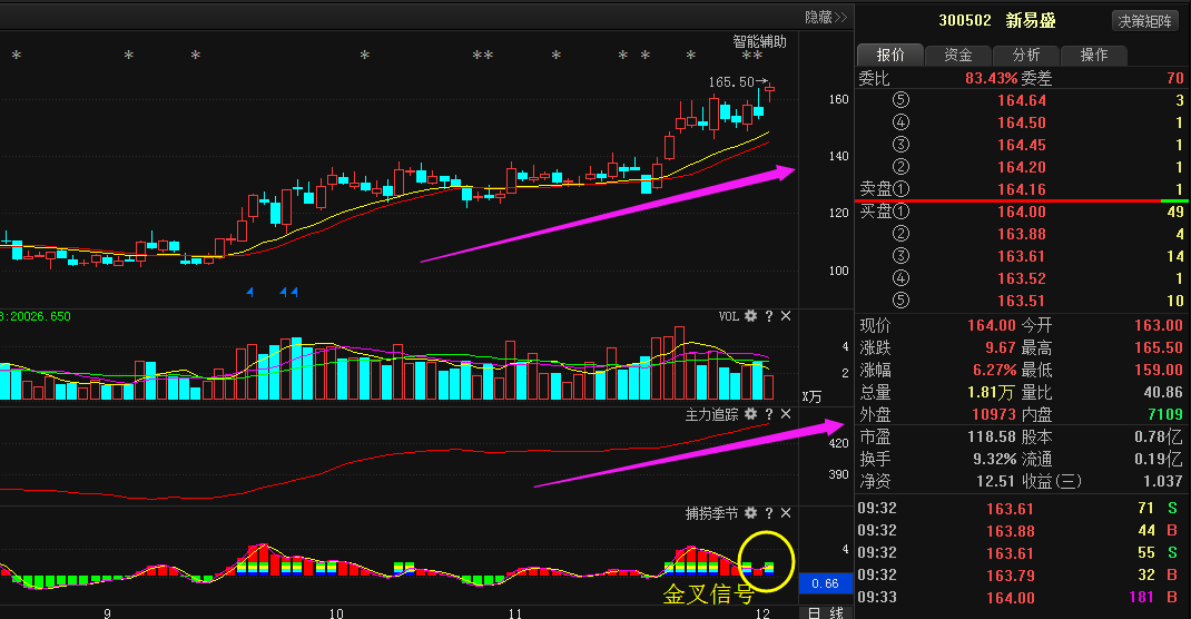 新易盛股价在12月5日的快速上涨，深度分析与解读，新易盛股价快速上涨背后的深度分析与解读，揭秘背后的原因及趋势预测
