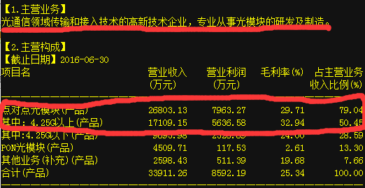 新易盛股价在12月5日的快速上涨,深度分析与解读,新易盛股价快速上涨背后的深度分析与解读,揭秘背后的原因及趋势预测