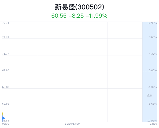 新易盛明天预测，探索未来的繁荣景象，新易盛明日展望，探索未来繁荣景象的预测