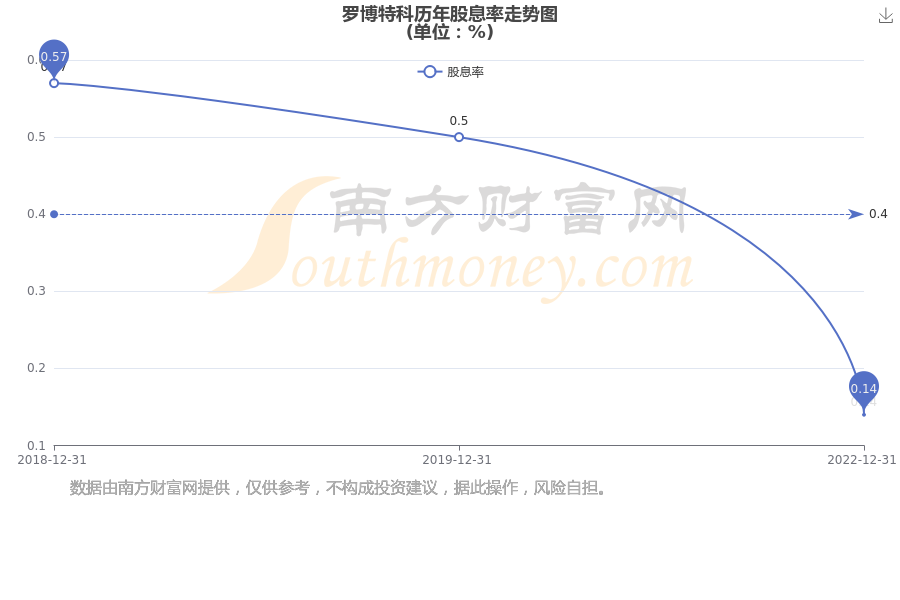 罗博特科,探寻未来的目标价位——2024展望,罗博特科,未来目标价位展望2024年展望