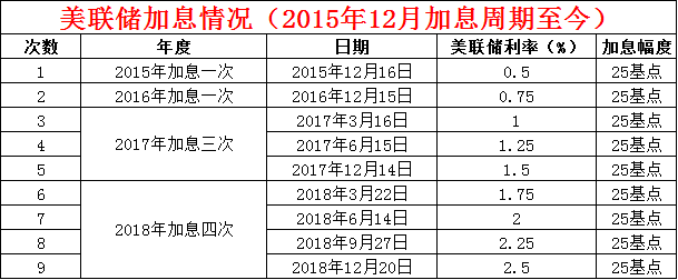 美联储12月或将降息25个基点,全球经济展望与影响分析,美联储预计12月降息25个基点,全球经济展望及影响分析