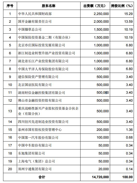 河南三只国资基金同日备案新动态,深化金融改革,推动地方经济高质量发展,河南国资基金新动态,深化金融改革,助力地方经济高质量发展