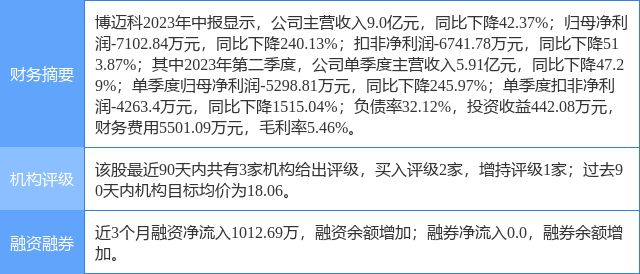 博迈科目标价的深度解析,博迈科目标价的全面深度解析