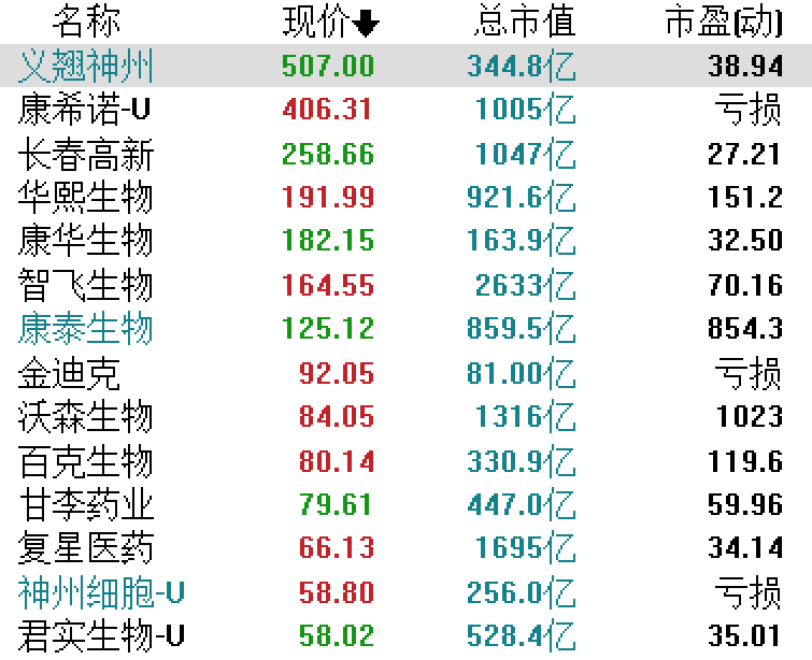 探究义翘神州在全球的排名及其深远影响,探究义翘神州全球排名及其深远影响力