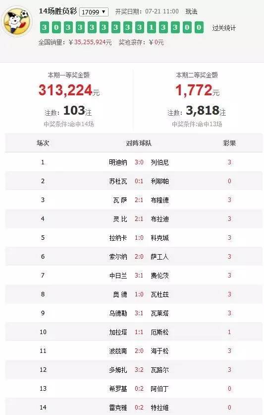 新澳天天开奖资料大全最新解读,第54期至第129期的数据与趋势分析,新澳天天开奖资料解读,第54期至第129期的数据与趋势深度剖析