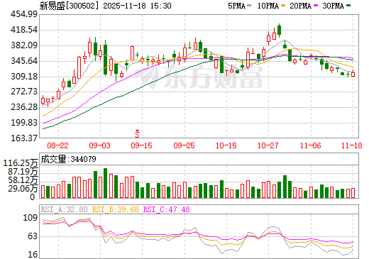 新易盛官网主页，探索前沿科技与优质服务的交汇点，新易盛官网，前沿科技与优质服务的交汇探索