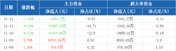 新易盛未来估值预测，探索数字时代的无限潜力，新易盛未来估值预测，数字时代的无限潜力探索