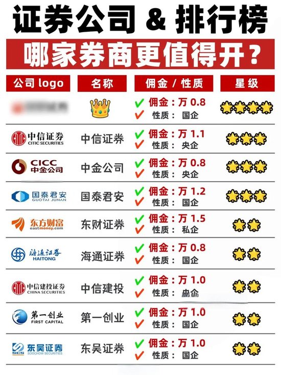 港股开户哪个券商比较好？全面解析与推荐，港股开户券商哪家强？全面解析与推荐指南